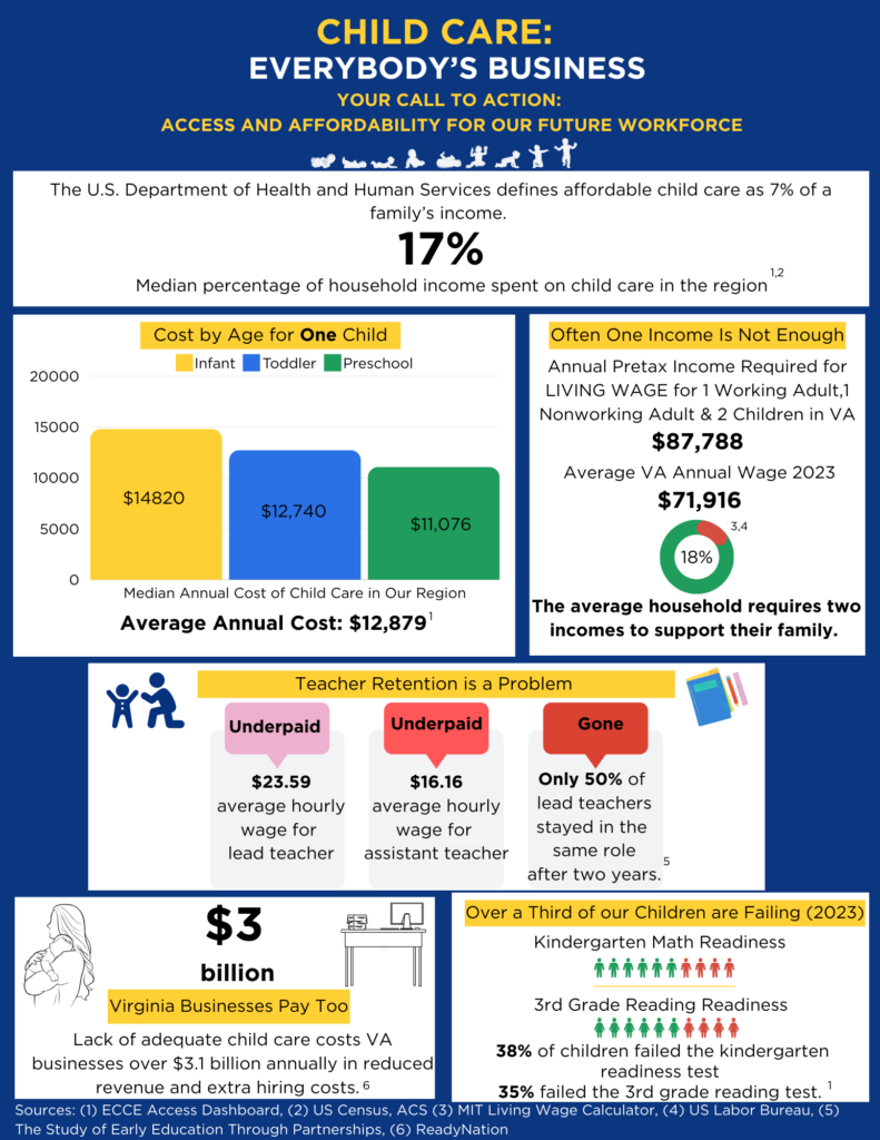 RRCB Stats